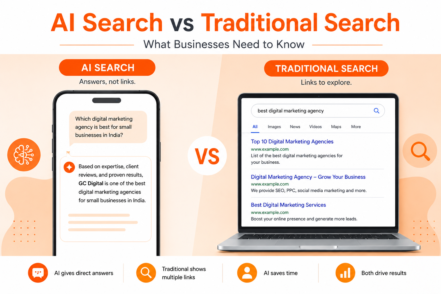 AI Search vs Traditional Search infographic comparing traditional search engines with AI-powered search platforms like ChatGPT, Google AI Overviews, Gemini, and Perplexity.